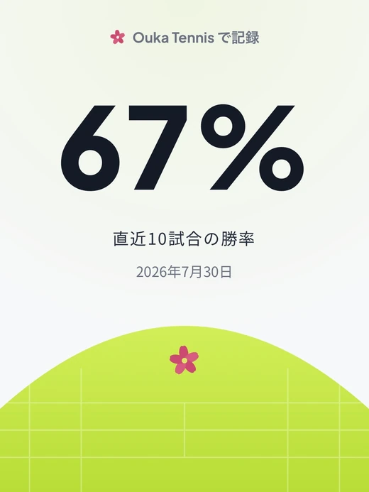 アプリが書き出したシェアカード。直近10試合の勝率 67% と日付、Ouka Tennis のロゴが入っている